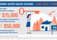 infographic_first-home-super-saver-scheme-e28093-how-does-it-work_m3
