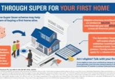 infographic_save-through-super-for-your-first-home2